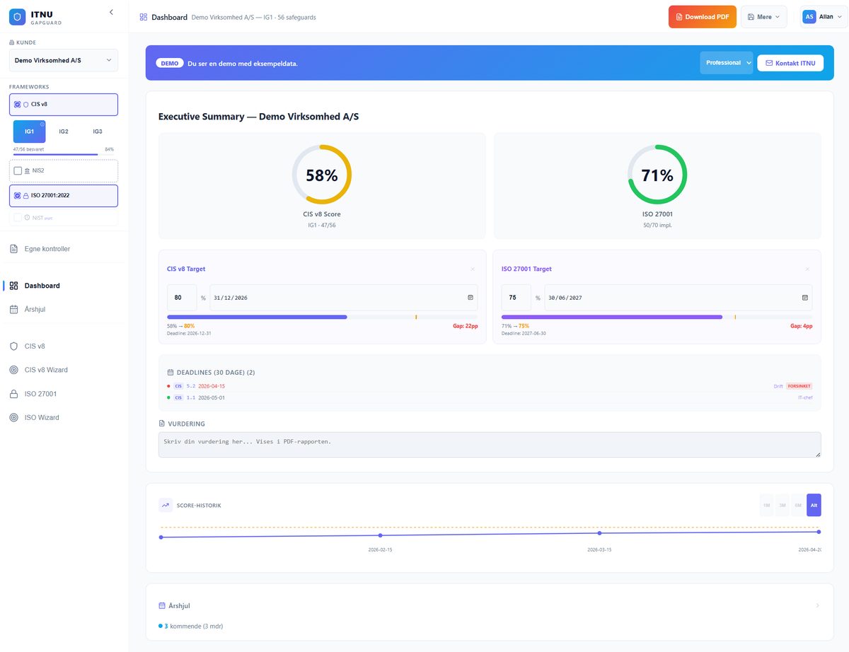 GapGuard dashboard med CIS Controls v8-, NIS2- og ISO 27001-score og fremdrift på safeguards